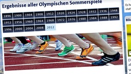 Historische Ergebnisse aller Olympischen Sommerspiele © NDR Foto: Screenshot