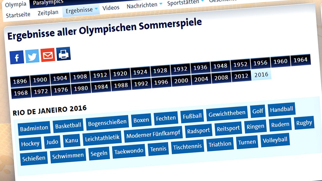 Von 1896 Bis 2016 Historische Ergebnisse Sportschau Sportschau De Olympia Ergebnisse Historische Ergebnisse